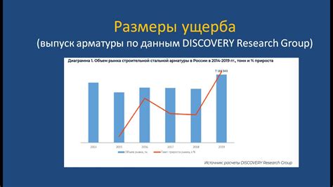 Несоразмерность усилий и результата