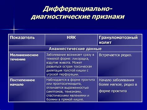 Неспецифический фактор влияния