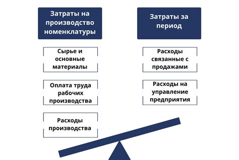 Несправедливые расходы: