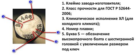 Номер плавки и его структура