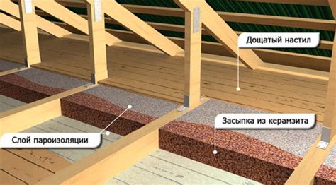 Обработка поверхности и утепление