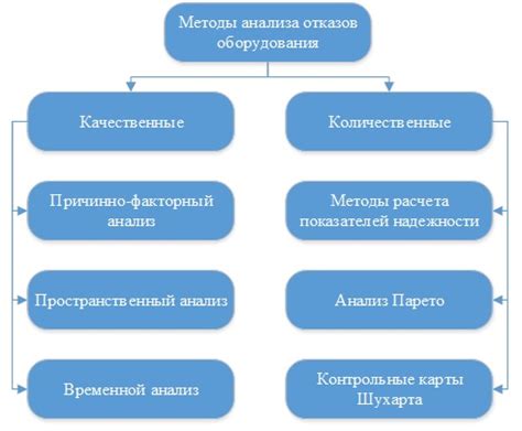 Общие причины потери сохранения и как ими предотвратить