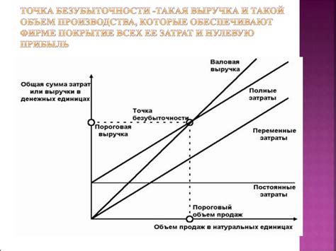 Объем производства и выручка: принципиальное отличие