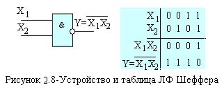 Объяснение принципа работы штрих-шеффера