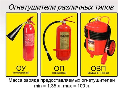 Огнетушители и их состав