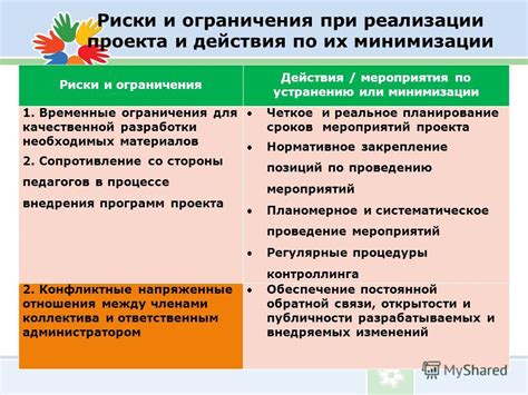 Ограничения и риски в использовании клоны