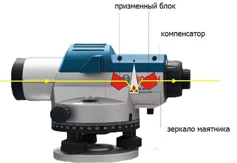 Ограниченная надежность