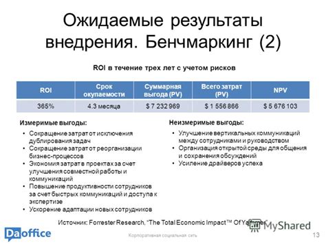 Ожидаемые результаты и выгоды от внедрения новых правил ОКД