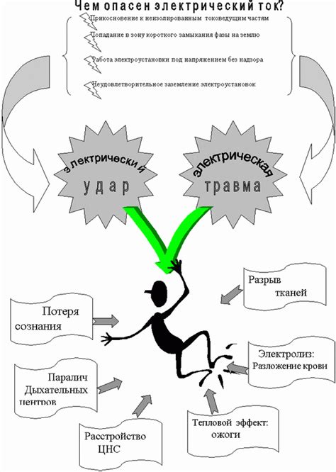 Опасности и последствия такого действия