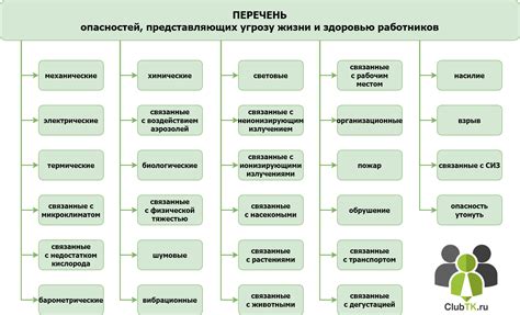 Опасности и проблемы, связанные с прорезными рустами