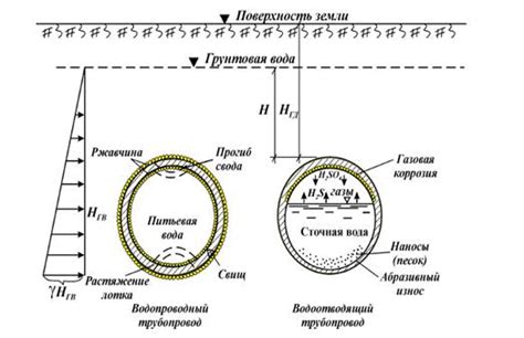 Опасность выхода трубопроводов из строя