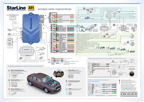 Описание автосигнализации Старлайн А91 Дат 2