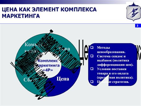 Оплата: условия и методы