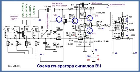 Определение генератора сигнала