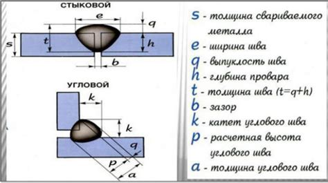 Определение длины сварного шва трубы: методы и инструменты