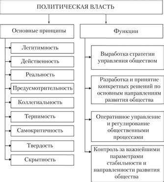 Определение и основные принципы общественно-политической работы