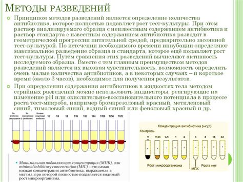 Определение и принципы изокалорического разведения