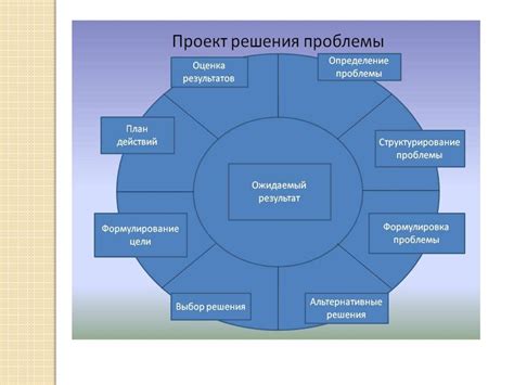 Определение и проблемы