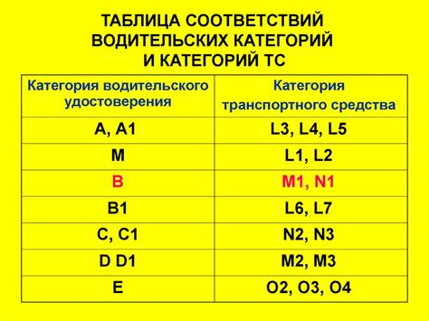 Определение категории ТС D M2