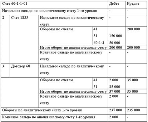 Определение лицевого счета