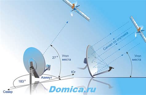 Определение места установки антенны