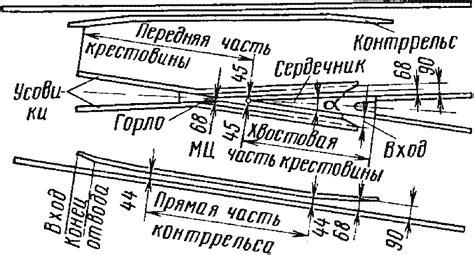 Определение отбойного бруса на стрелочных переводах