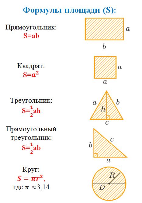 Определение периметра и площади фигуры