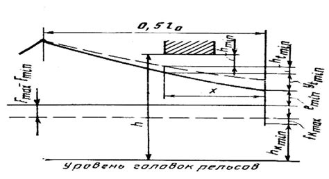 Определение плотности натяжения троса