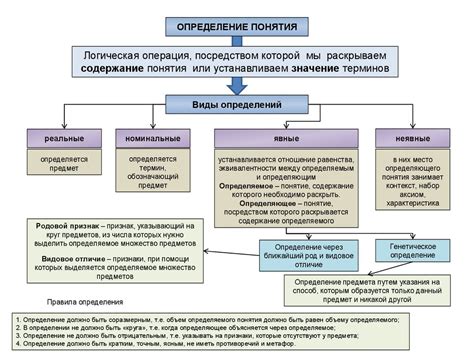 Определение понятий врид и врио