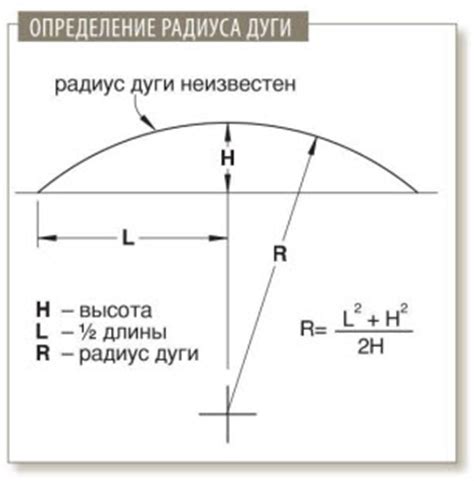 Определение радиуса закругления