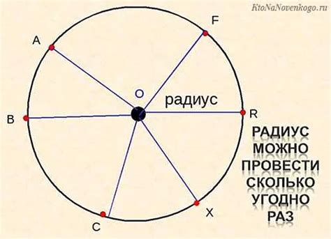 Определение радиуса на изображении