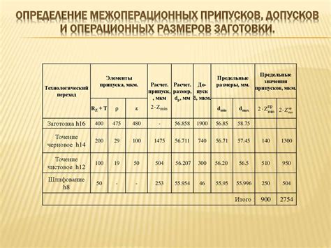 Определение размеров и расчет материалов