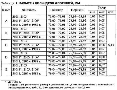 Определение размеров поршня