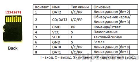 Определение режима работы SD-карты