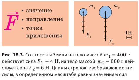 Определение силы и позиции в отношениях