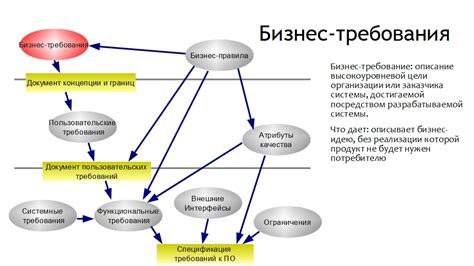 Определение требований программы и аппаратного обеспечения