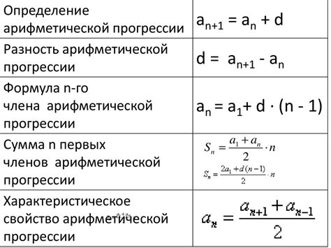 Определение формулы Январь А1 Февраль А2