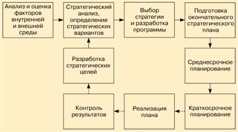 Определение целей и концепции ресурс-пака