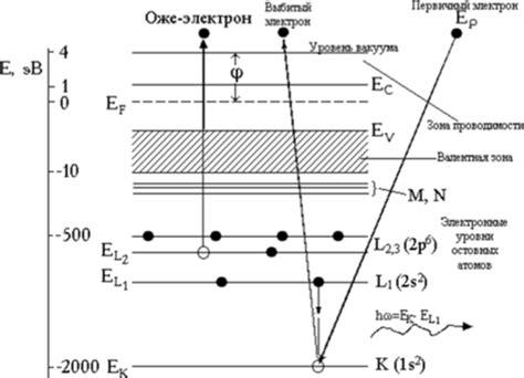 Определение энергии кванта