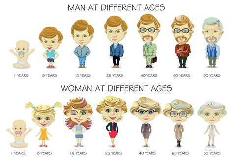 Определение Aging view