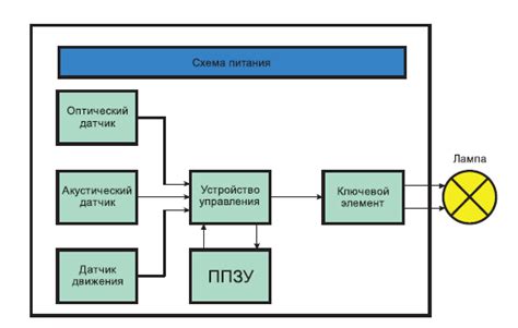 Оптимальная система управления