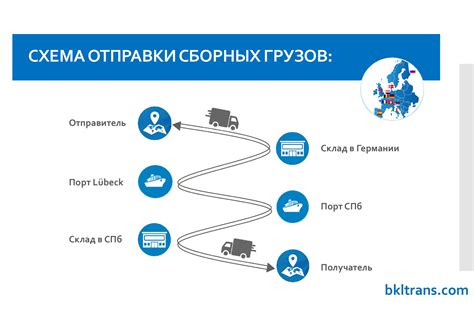 Оптимальная скорость и обороты для быстрой доставки груза