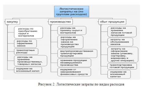 Оптимизация затрат и управление издержками
