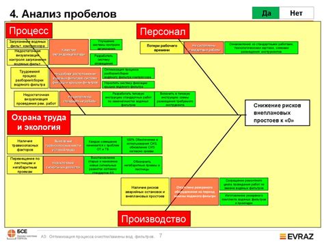 Оптимизация процесса очистки