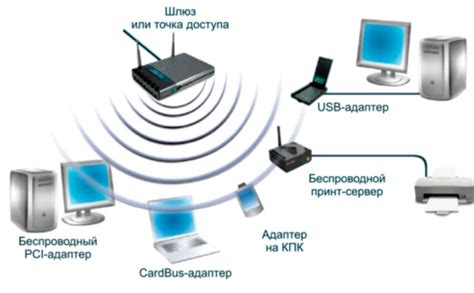 Оптимизация работы Wi-Fi сети