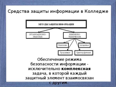 Оптимизация шипов для защиты базы