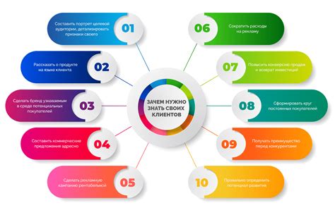 Ориентация на целевую аудиторию и ее интересы