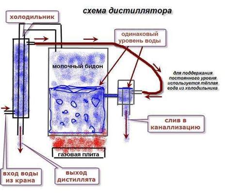 Основные компоненты дистиллятора для воды