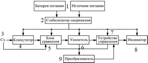 Основные отличия принципиальной схемы от технологической схемы