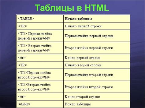 Основные отличия PHP от HTML